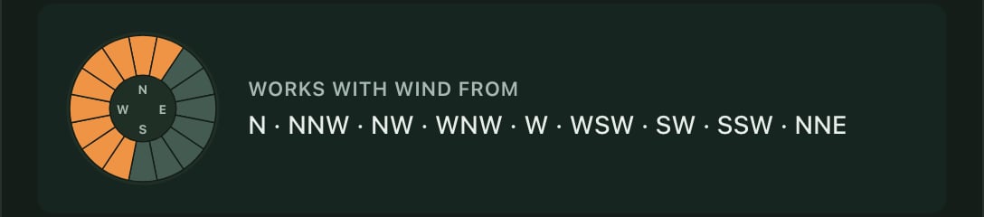A wind rose with the westerly and northerly sectors lit, beside the directions they stand for.
